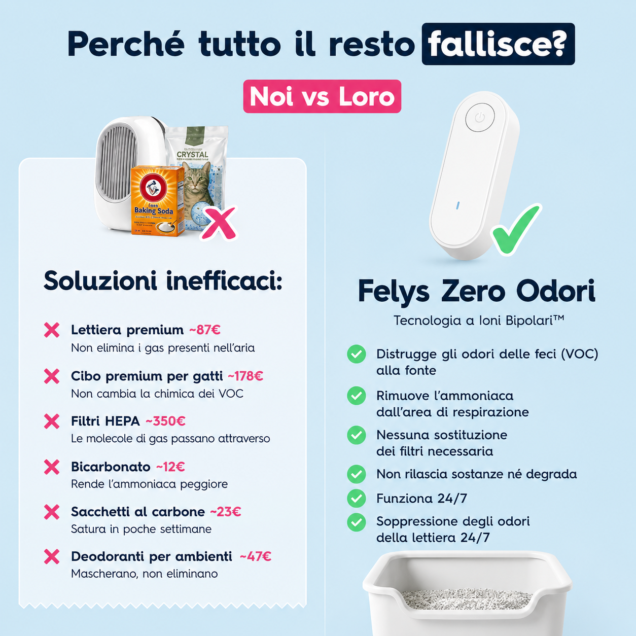 Felys Zero Odori™